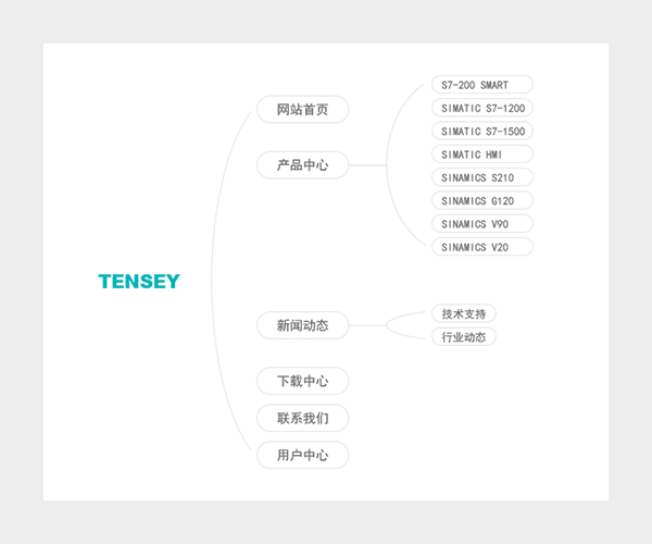 西門子騰希官網(wǎng)